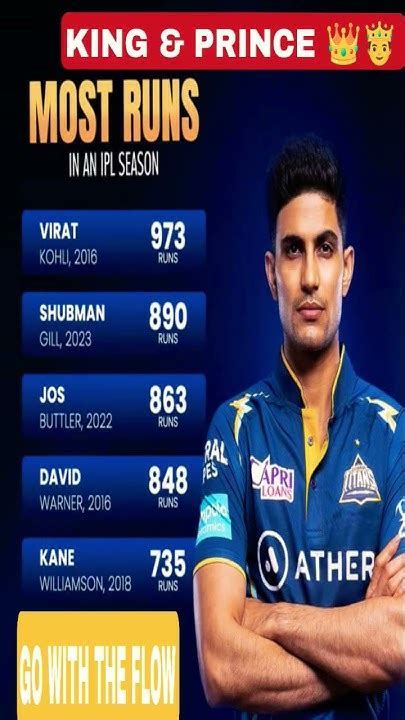 Ipl 2026 Highest Run Getter - Download & Easy Access Steps