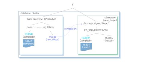 Image result for CreateTable Postgree SQL