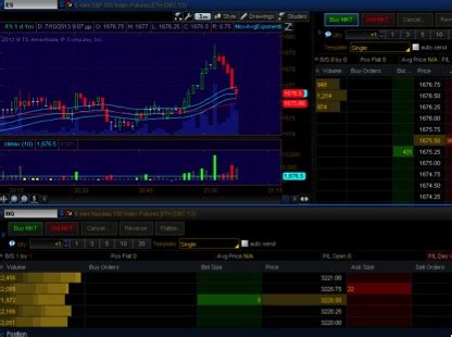 Eminis Futures 的图像结果