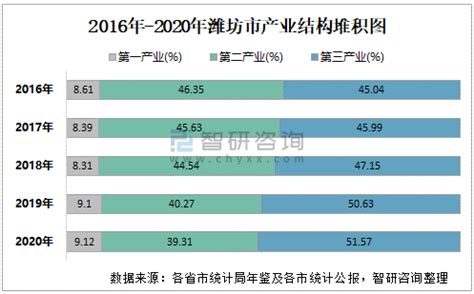 2023年潍坊总人口数量是多少(外来+常住人口)