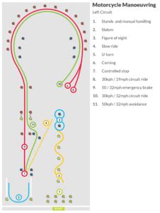 Image result for Mod 1 Test Fails