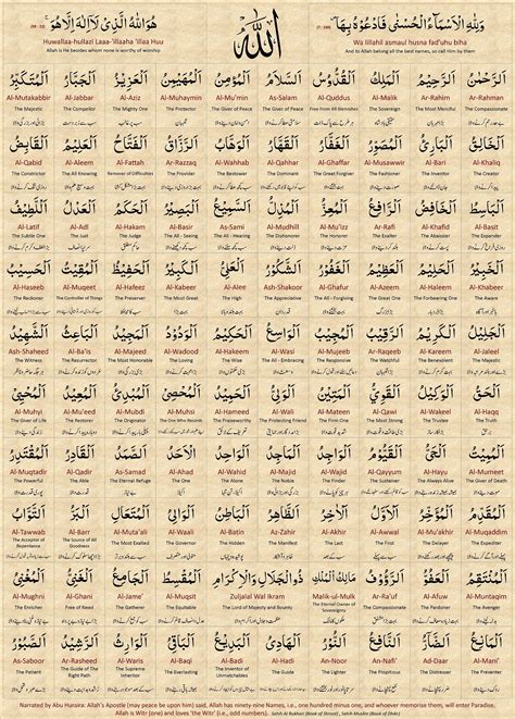99 Names Of Allah With Meaning