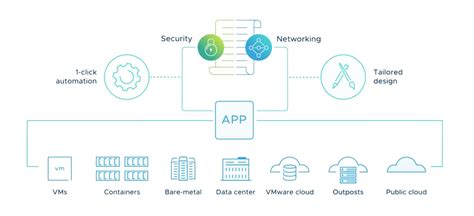 VMware Network Virtualization 的图像结果