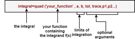 Image result for Numerical Integration MATLAB Tutorial