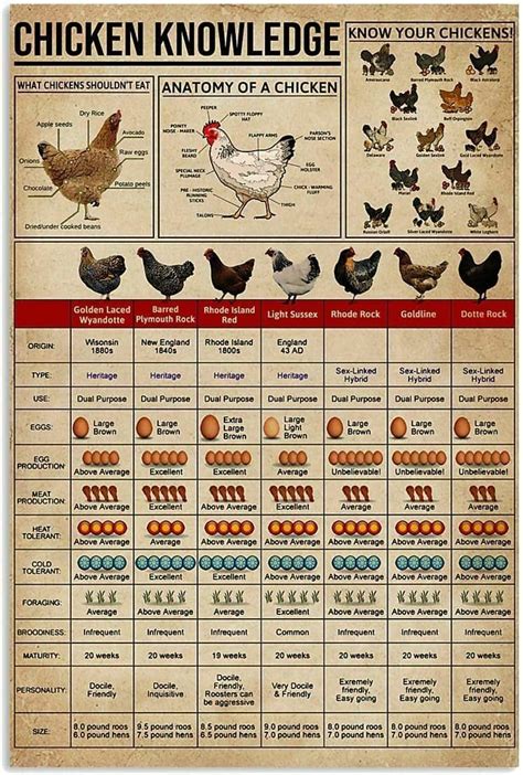 Image result for Chicken Fried Tutorial