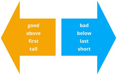 Antonyms — lesson. English Language CBSE, Class 9.