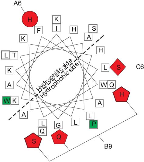 Cell-Penetrating Recombinant Peptides for Potential Use in Agricultural ...