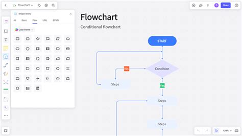 Image result for Module 4 Coding Lab