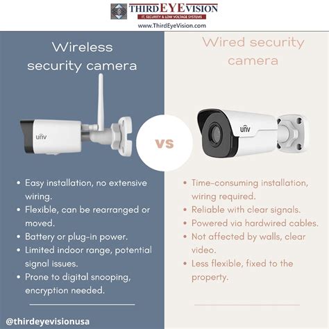 Wired Security Camera vs Wireless Security Camera - Security Camera ...