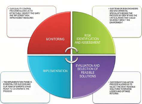 Risk Management | GIra Group India