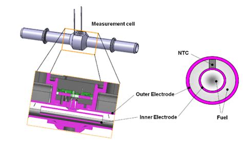 Flex Fuel Reprogrammation 的图像结果