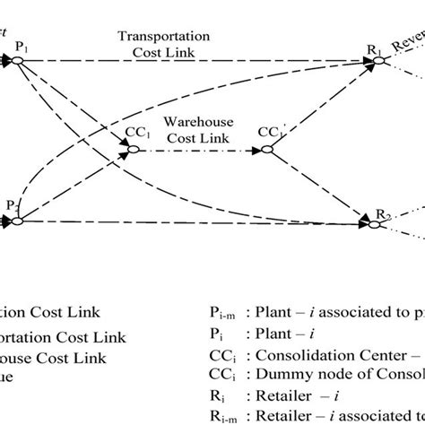 Image result for Network Data Representation Basics
