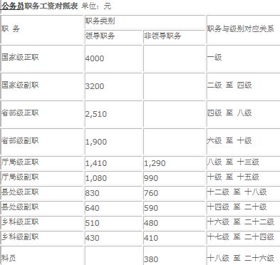 2020国考 | 一文读懂国家公务员考试职位表 - 知乎