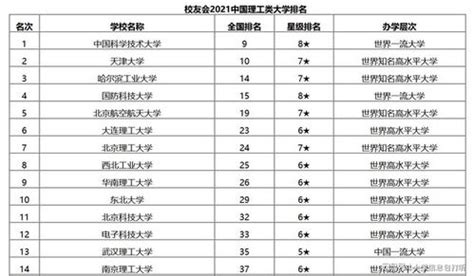 大连大学2022年录取分数线_大连大学各省录取分数线一览表 —中国教育在线