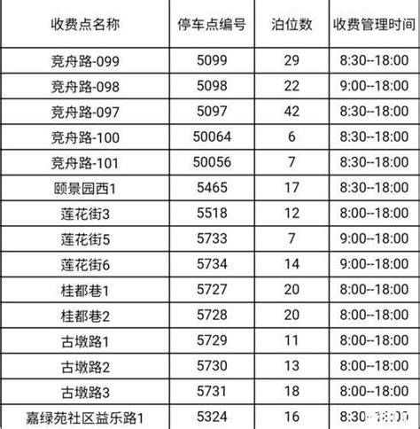 2020杭州西湖停车场收费标准_旅泊网