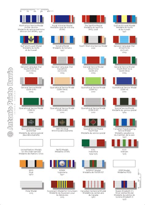 canada2.gif (GIF Image, 1200 × 1696 pixels) - Scaled (56%) | Tavolozze ...