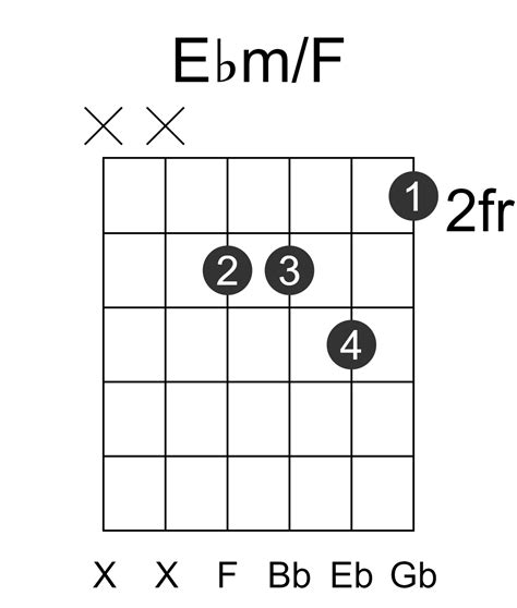 Ebm/F Guitar Chord