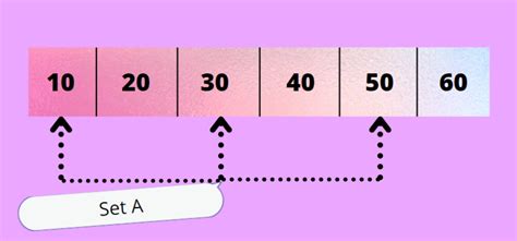 Juggling Algorithm for Array Rotation 的图像结果