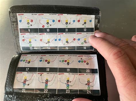 6 On 6 Flag Football Plays, #1 Unstoppable 6v6 Plays | Coach D