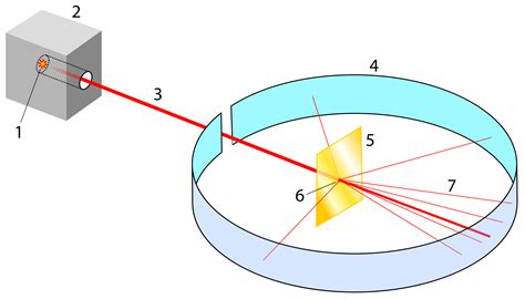 1911: Atomic Nucleus