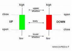 candele giapponesi figure le candele giapponesi le caratteristiche e il colore candele giapponesi figure le candele giapponesi le caratteristiche e il colore