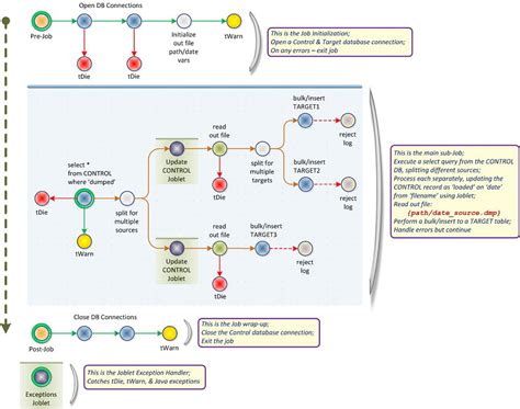 Talend Examples 的图像结果