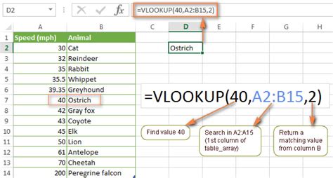 Image result for Using VLOOKUP in Excel