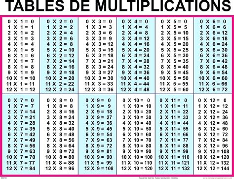 Image result for Multiplication Algorithm Video