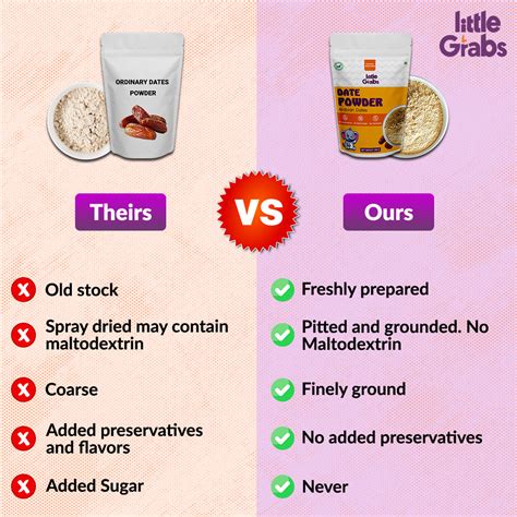 Date / Kharik Powder – LITTLE GRABS