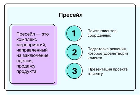 Пресейл: что это такое, для чего и кому нужен pre-sale | Unisender