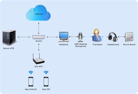Tutorial for Using ATS Studio 的图像结果