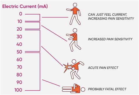 Electricity Effect 的图像结果