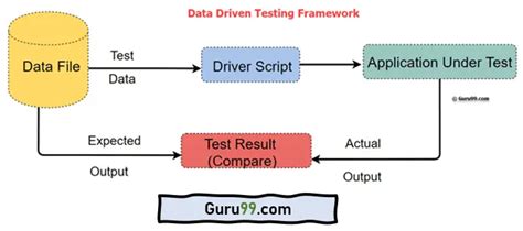 Image result for Web Application Testing Interview Questions