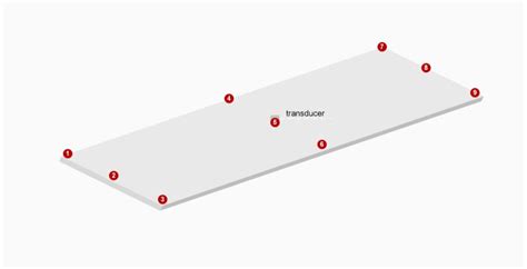 Image result for Modal Testing