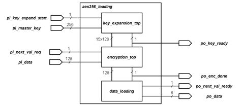 Image result for AES-256 Encryption Algorithm