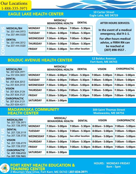 Fish River Rural Health