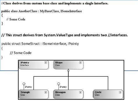 Class Interface with a Set C 的图像结果
