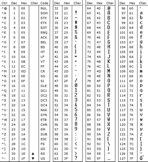 Code ASCII Clavier Francais 的图像结果