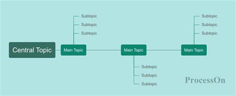 Topic Mind Map 的图像结果