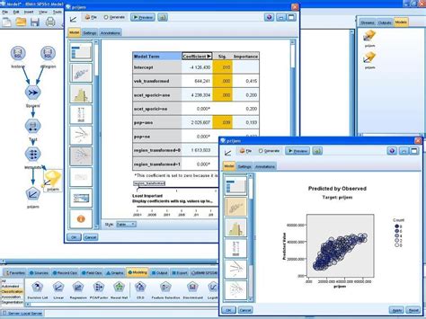 Image result for SPSS Modeler Features