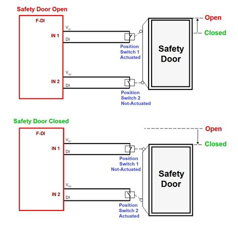 Door Interlock Programming Using Graphical Programming 的图像结果