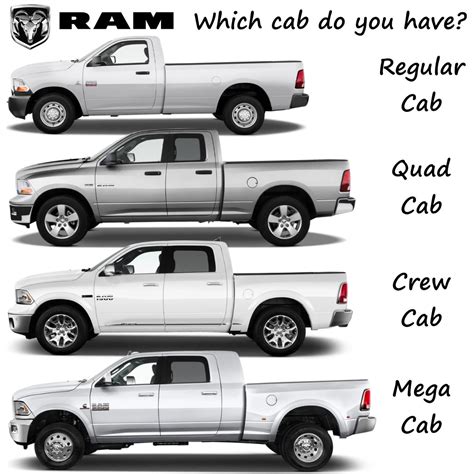 Dodge Ram 1500 Short Bed Dimensions at Savannah Moos blog