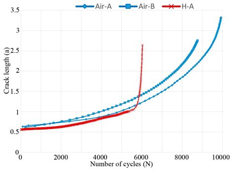 Fatigue Crack Growth of Electron Beam Melted Ti-6Al-4V in High-Pressure ...