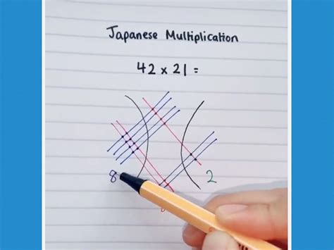 Image result for Chinese Multiplication Method