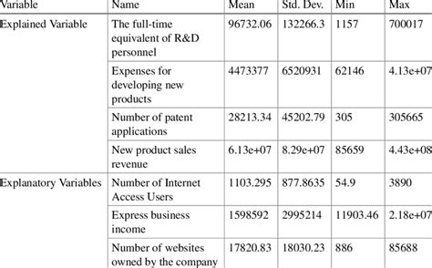 Descriptive Statistics Single Variable 的图像结果