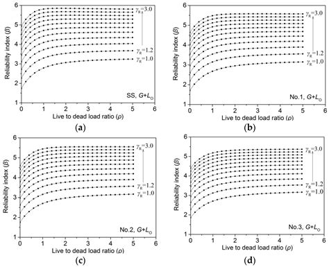 Experimental and Statistical Evaluation of the Size Effect on the ...