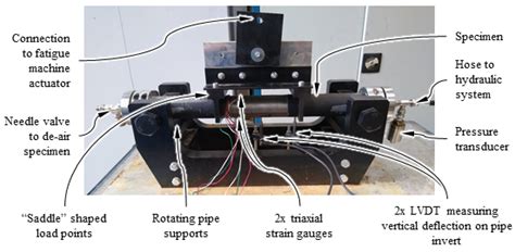 Experimental Investigation of the Fatigue Strength and Leakage Failure ...