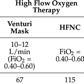 Image result for FiO2 100