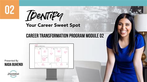 Image result for Reprogram Your Career