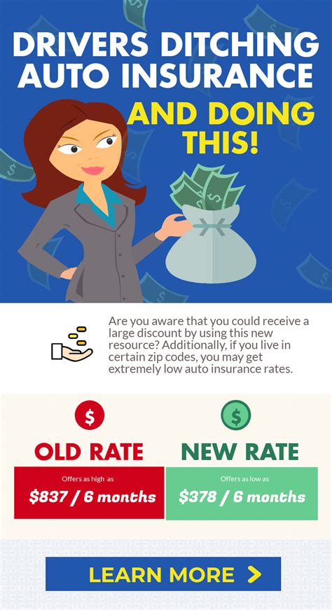 Image result for Insurance Rates by Zip Code